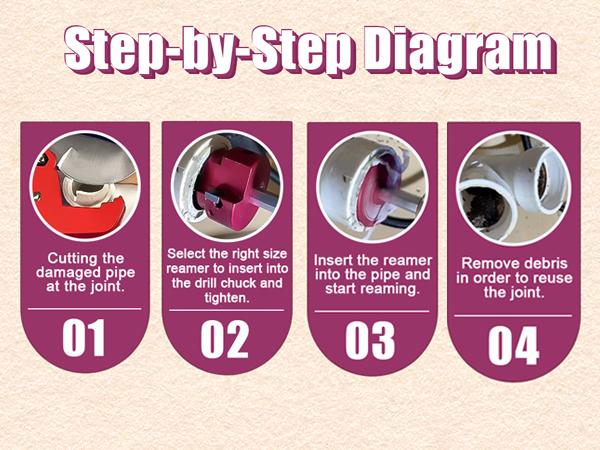 Pipe Reamer Aluminum Fitting & Socket Saver for  , ABS Water Lines,Tool Kit pipe cutter