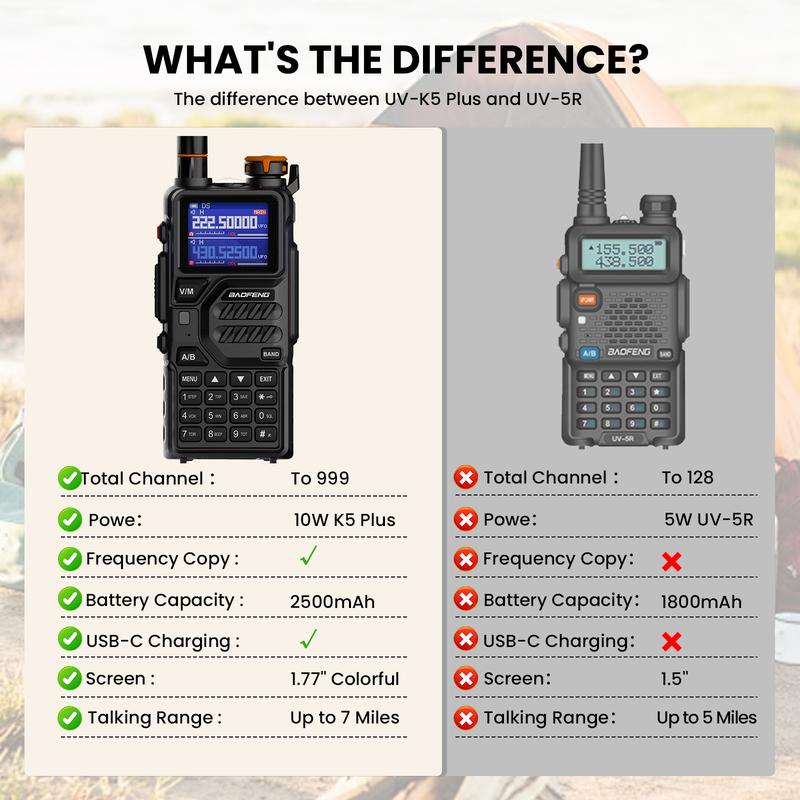BAOFENG Radio K5PLUS 10W Max Power Long Range Handheld Ham Radio Walkie Talkies, Long Range Two Way GMRS Radio with NOAA Weather Alert Copy Frequency USB-C Charginng, Survival Gear for Ourdoor Audio