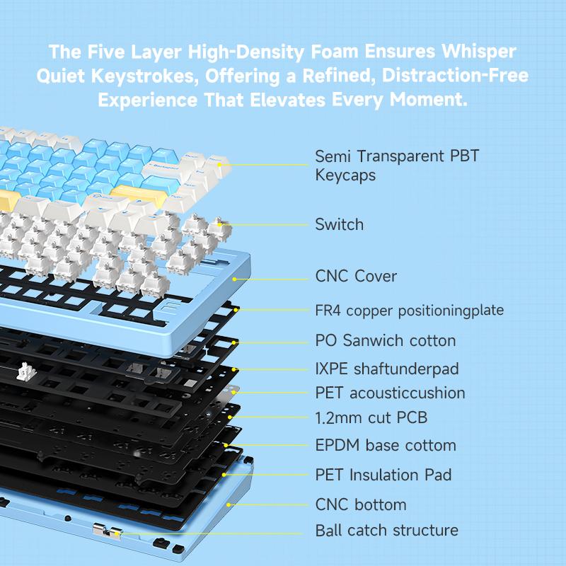 FURYCUBE F75Ultra 75% CNC Aluminum Mechanical KeyboardSouth Facing RGB Backlight 2.4G BT USB Wired with HMXGrape Huano Latte 5- Pin Hot-Swappable Switches &BlackWhite PTB Keycaps Gaming Keyboard for PC