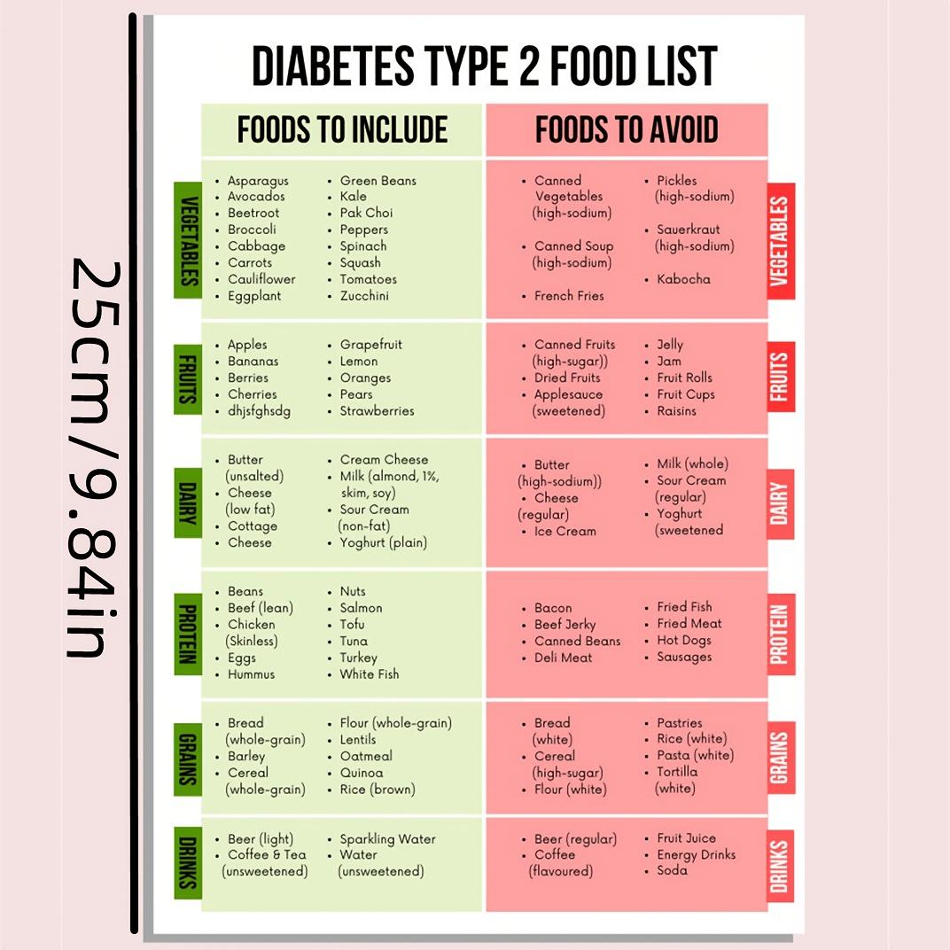 Diabetes Food List Poster, Diabetes Diet Chart, Shopping List, Nutritional Guide, Party Activity Supplies, Dietary Plan
