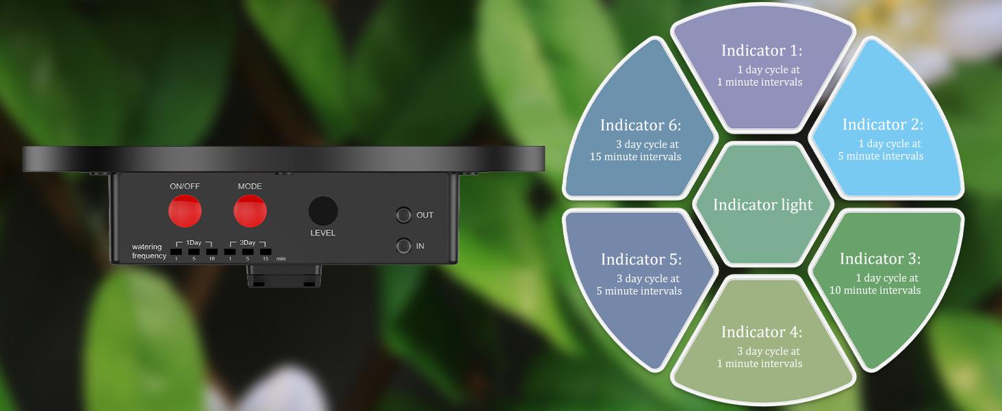 2025 Latest Solar Irrigation System for Garden Watering System,Drip Irrigation Kit for Potted Plants,Supported Automatic Watering System for The Garden Bed,The Garden Grow Bag,The Balcony and The Green House