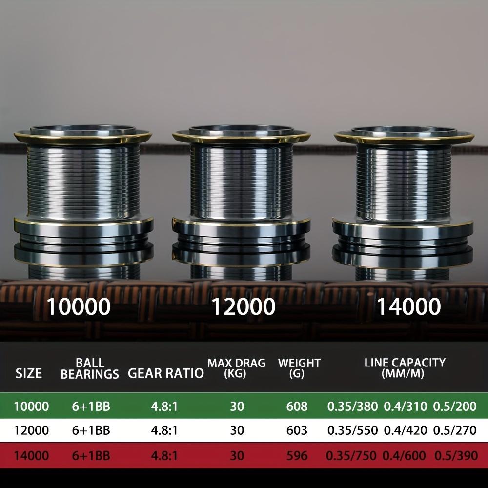 Bakawa Large Spinning Fishing Reel 4.8:1 Ratio, Freshwater Saltwater Fishing Gear, 10000-14000 Series, Max Drag 66lb, Surf Fishing Reel