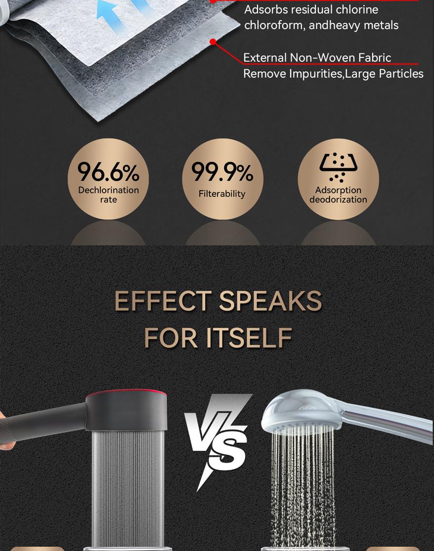 High Efficiency Handheld Shower Head with ACF Filter, Removes 99% of Chlorine & Rust, Softens Hard Water, ABS + Stainless Steel, High Pressure Boosting, Universal Fit, Tool-Free Installation