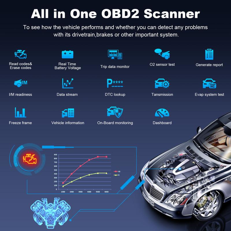 AUTOPHIX 3210 Car Bluetooth OBD2 Scanner Auto Code Readers OBD 2 Diagnostic Tools Performance Test Professional Battery Check App AUTOPHIX 3210 Car Bluetooth OBD2 Scanner Auto Code Readers OBD 2 Diagnostic Tools Performance Test Professional Battery Check App