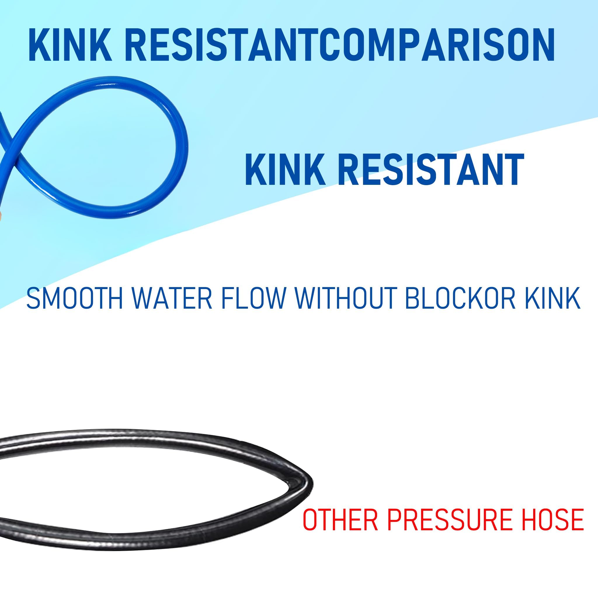 Hourleey Pressure Washer Hose 50 FT/100 FT, 3600 PSI Flexible Kink Resistant Power Washer Hose Replacement, 1/4" Quick Connect Pressure Washer Hose Extension With M22 x 3/8", Blue