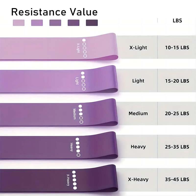5-Piece Resistance Band Set, Yoga Pilates Home Fitness Resistance Bands, Fitness Stretching Bands for Leg & Arm Strength Training, Home Gym Exercise Equipment, Fun Fitness Gift, Fitness Equipment, Fitness Resistance Bands, Home Pilates
