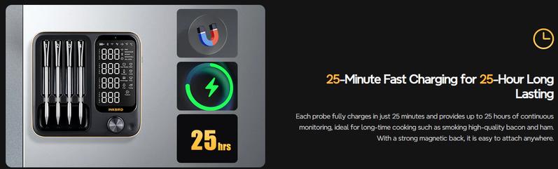 INKBIRD wireless meat thermometer, WIFI&Bluetooth meat thermometer,  suitable for cooking, frying, home cooked dishes, kitchen utensils, Holiday Gifts TikTokShopHolidayHaul