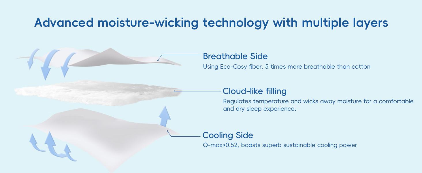 PHF Cooling Comforter King Size, EcoCosy Breathable Cooling Blanket for Hot Sleepers, Soft Lightweight Q-Max>0.52 Summer Silky Comforter for Night Sweats to Keep Cool Super Fluffy Duvet Duvet Insert