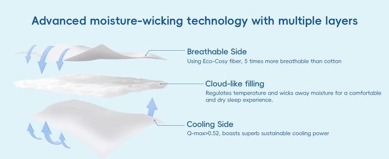 PHF Cooling Comforter King Size, EcoCosy Breathable Cooling Blanket for Hot Sleepers, Soft Lightweight Q-Max>0.52 Summer Silky Comforter for Night Sweats to Keep Cool Super Fluffy Duvet Duvet Insert