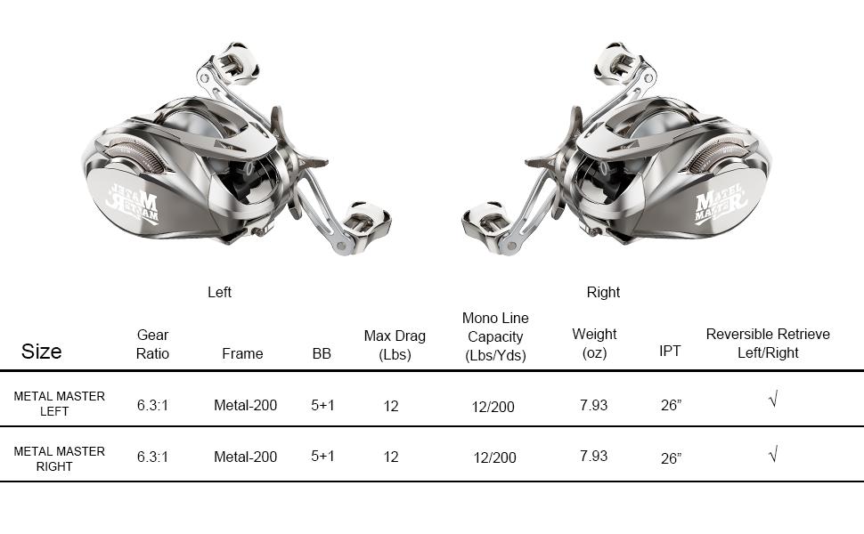 daiwa saltist 2018 Daiwa Saltist LW