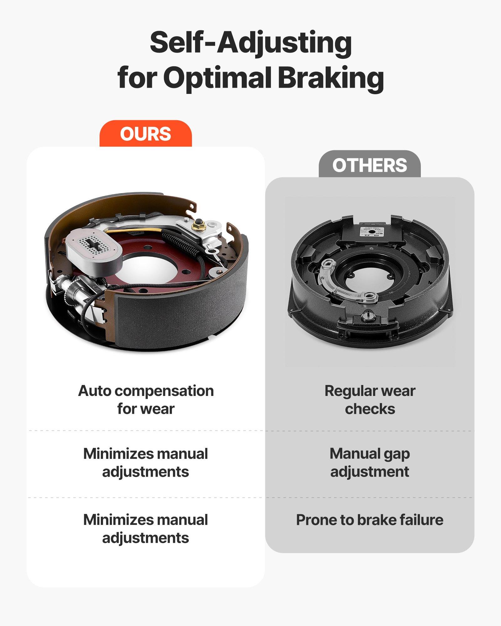 VEVOR Auto-Adjust Pre-Assembled SPHC Steel Electric Brake Pair Kit, 12.25x3.375in Backing Plates, 8000lbs Heavy Loads Axle Braking System Replacement Part for Trailers, RVs