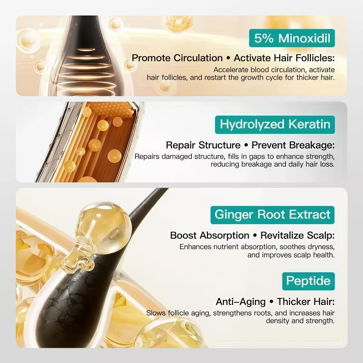 5% Minoxidil Hair Growth Set | Hair Serum / Shampoo / Conditioner / Scalp Massage Balm, Sold Separately or as a Kit. Activate Hair Follicles, Anti-Hair Loss, Repair Damaged Hair, Improve Hairline, Professional Hair Care Solution