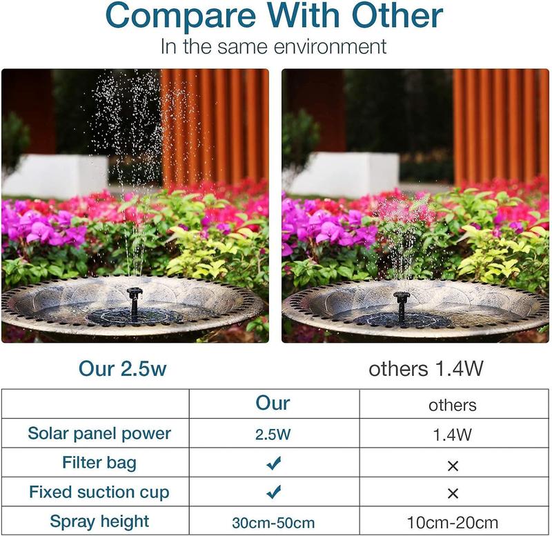 AISITIN 2025 Upgraded Bird Bath DlY Solar Fountain – Suitable for Outdoor GardensPonds, and Swimming Pools, Giving the Garden Soul AISITIN 2025 Upgraded Bird Bath DlY Solar Fountain – Suitable for Outdoor GardensPonds, and Swimming Pools, Giving the Garden Soul
