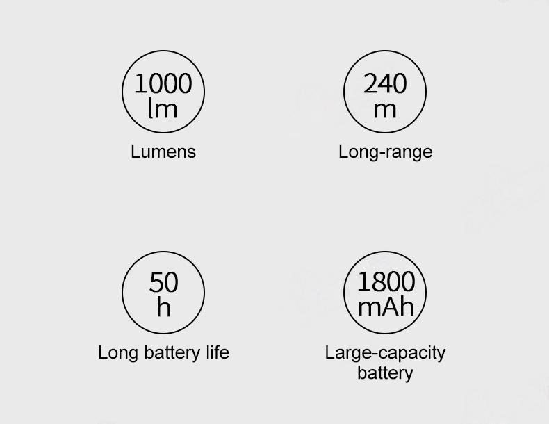 Dohelly 3000Lumen Multi-Functional Flashlight, Car Emergency Window Breaker and Cutter, 15Lighting Modes, International Rescue Signal Light, Side Magnet, Retractable Flashlight, Suitable for Camping, Emergencies and Christmas Gifts