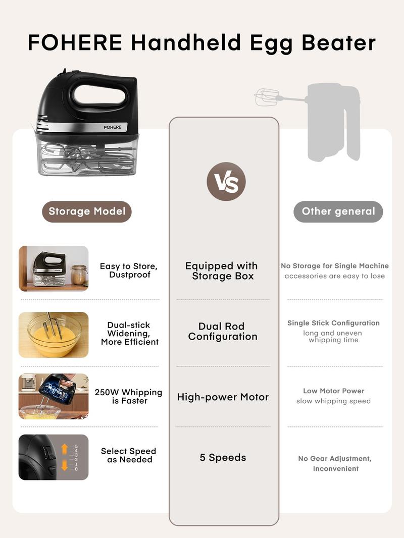 FOHERE Electric Egg Beater with 6 Accessories Hand Mixer 5 Speeds Turbo Function & Storage Box for Kitchen Use - Whisk