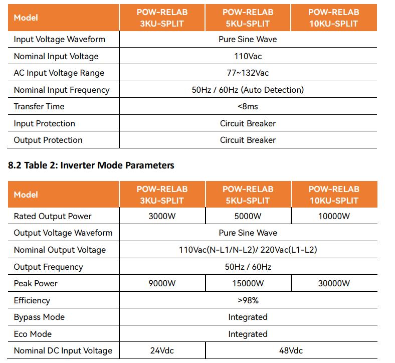 PowMr Split Phase 10000W 48VDC to 110V/220VAC Solar Inverter, 10KW with 120A MPPT Charge Controller, Peak Power:30000W, Max PV Input 6400W, Work for 48V Lead-Acid, Li Battery
