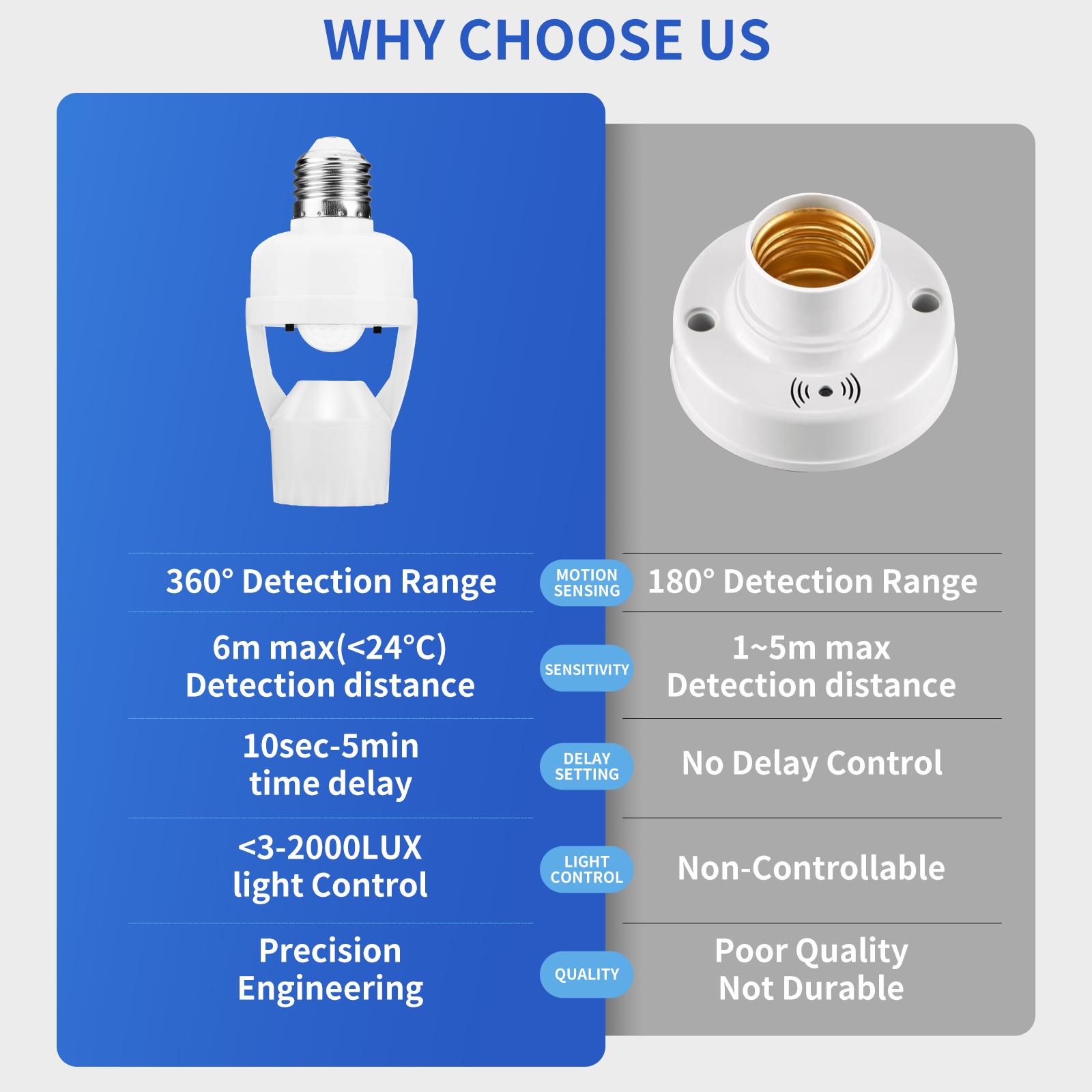 (2-Pack) Smart E27 Motion Sensor Light Socket | 360° Motion Detection, Energy Saving, No Drilling Required