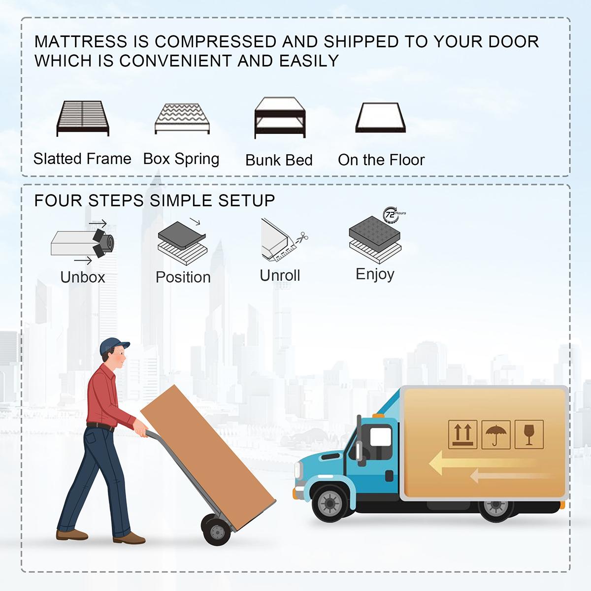 KORLOVY 12" 14" Black Mattress Twin Full Queen King Size Memory Foam Hybrid Pocket Spring Medium Firm Durable Boxed Mattresses Pressure Relief Perfect Balance New Bed