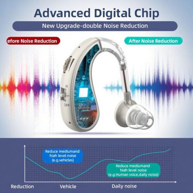 Mobile phone sound amplifier, hearing aid, personal sound amplification headphones, adjustable volume enhanced headphones, lightweight and comfortable full-ear headphones suitable for the elderly and adults, suitable for daily use.