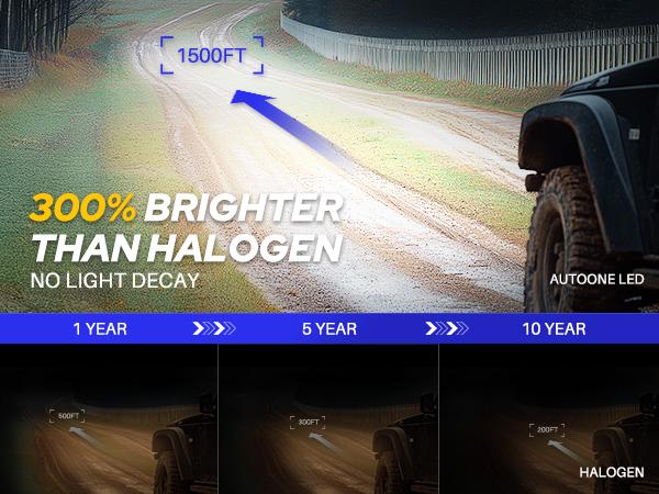 AUTOONE H7 Headlamp Bulbs, 6500K White Super Bright, Real Mini 1:1 Halogen Size, No Adapter Needed, Non-polarity Plug and Play H7LL Fanless Headlight/Fog Replacement Bulb, Pack of 2 AUTOONE H7 Headlamp Bulbs, 6500K White Super Bright, Real Mini 1:1 Halogen Size, No Adapter Needed, Non-polarity Plug and Play H7LL Fanless Headlight/Fog Replacement Bulb, Pack of 2