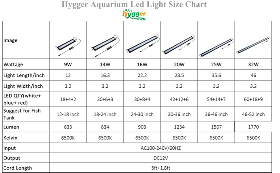 hygger Full Spectrum Aquarium Light with Aluminum Alloy Shell Extendable Brackets, White Blue Red LEDs, External Controller, for Freshwater Fish Tank
