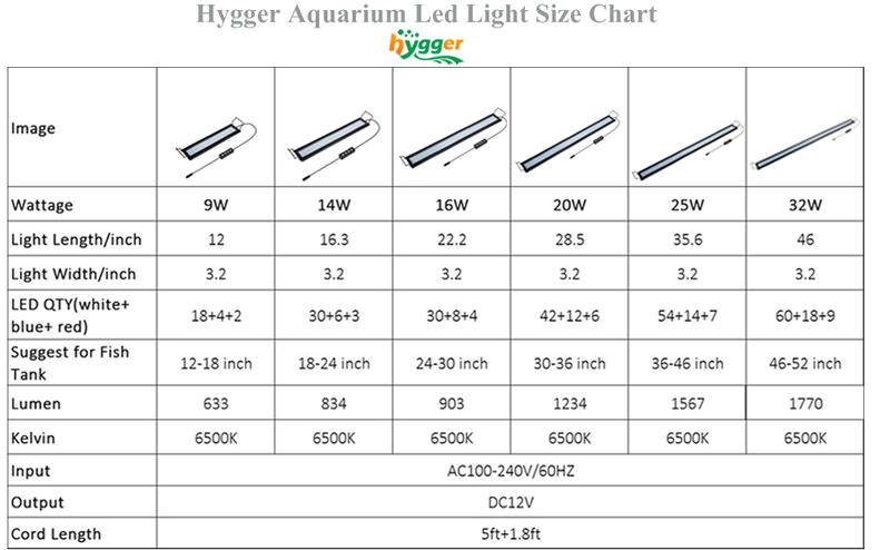 hygger Full Spectrum Aquarium Light with Aluminum Alloy Shell Extendable Brackets, White Blue Red LEDs, External Controller, for Freshwater Fish Tank