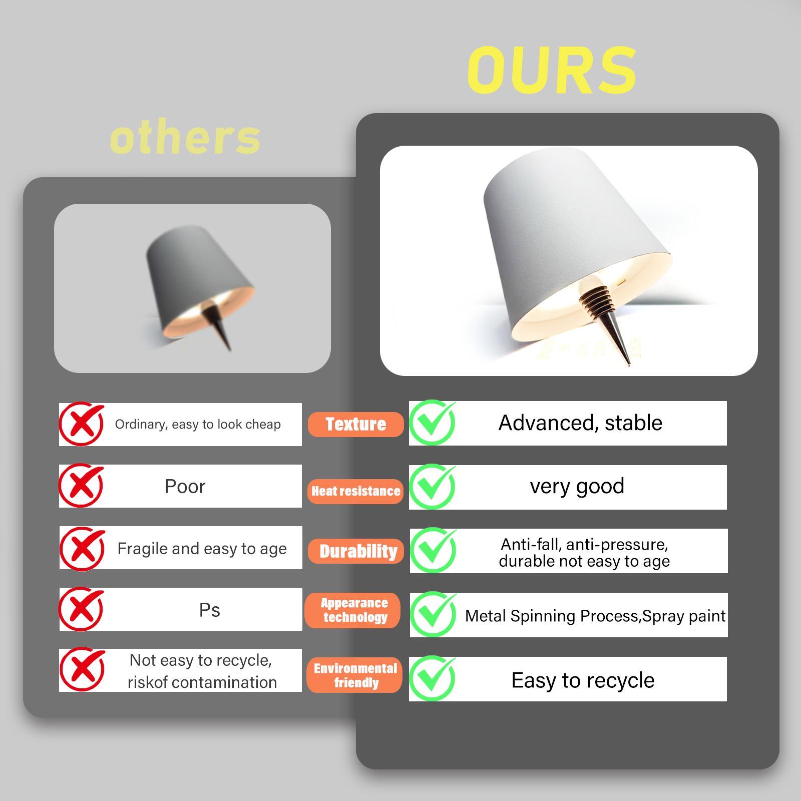 2026 New Wireless Bottle Lamp - LED Bottle Lights for Liquor & Wine Bottles, Cordless Lampshade, Whiskey Bottle Top Light, Bottle Stopper Night Light Kit, Rechargeable 3-Tone Touch-Dimmable