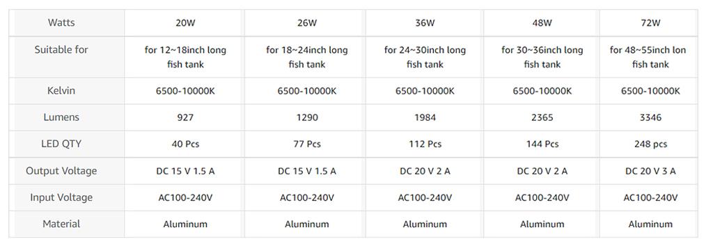 hygger Aquarium Programmable LED Light， for 12~55in Long Full Spectrum Plant Fish Tank Light with LCD Setting Display,with Timer Auto On/Off and  7 Colors, Sunrise Sunset Moon and DIY Mode，for Novices Advanced Players