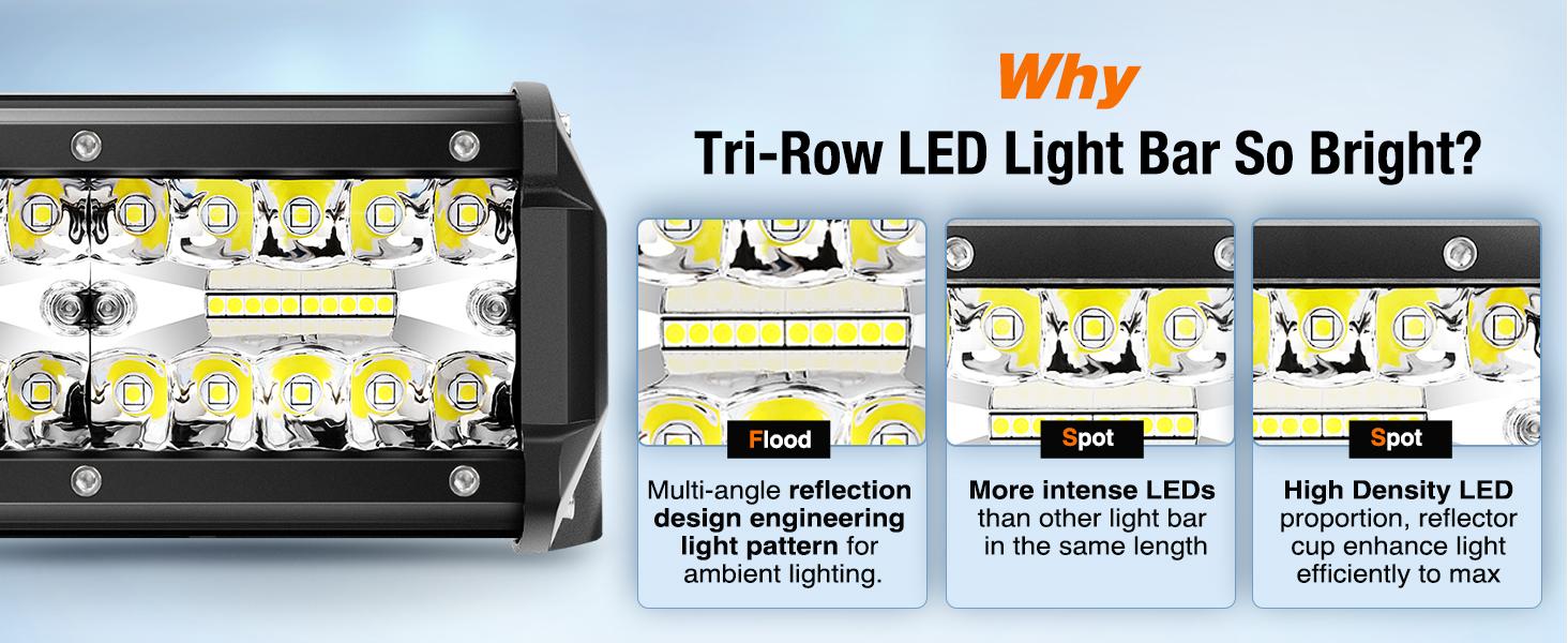 Nilight 26 Inch 540W Triple Row Bar 50000LM Flood Spot Combo Beam Driving LED Off Road Lights for Trucks, UTV, ATV, Round Design Car Accessories Vehicle  dealsforyoudays