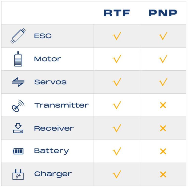 FMS Civil Airplane 1500mm Cessna 182 PNP / RTF Gifts（RTF = plane, remote, battery battery charger，PNP = plane only）