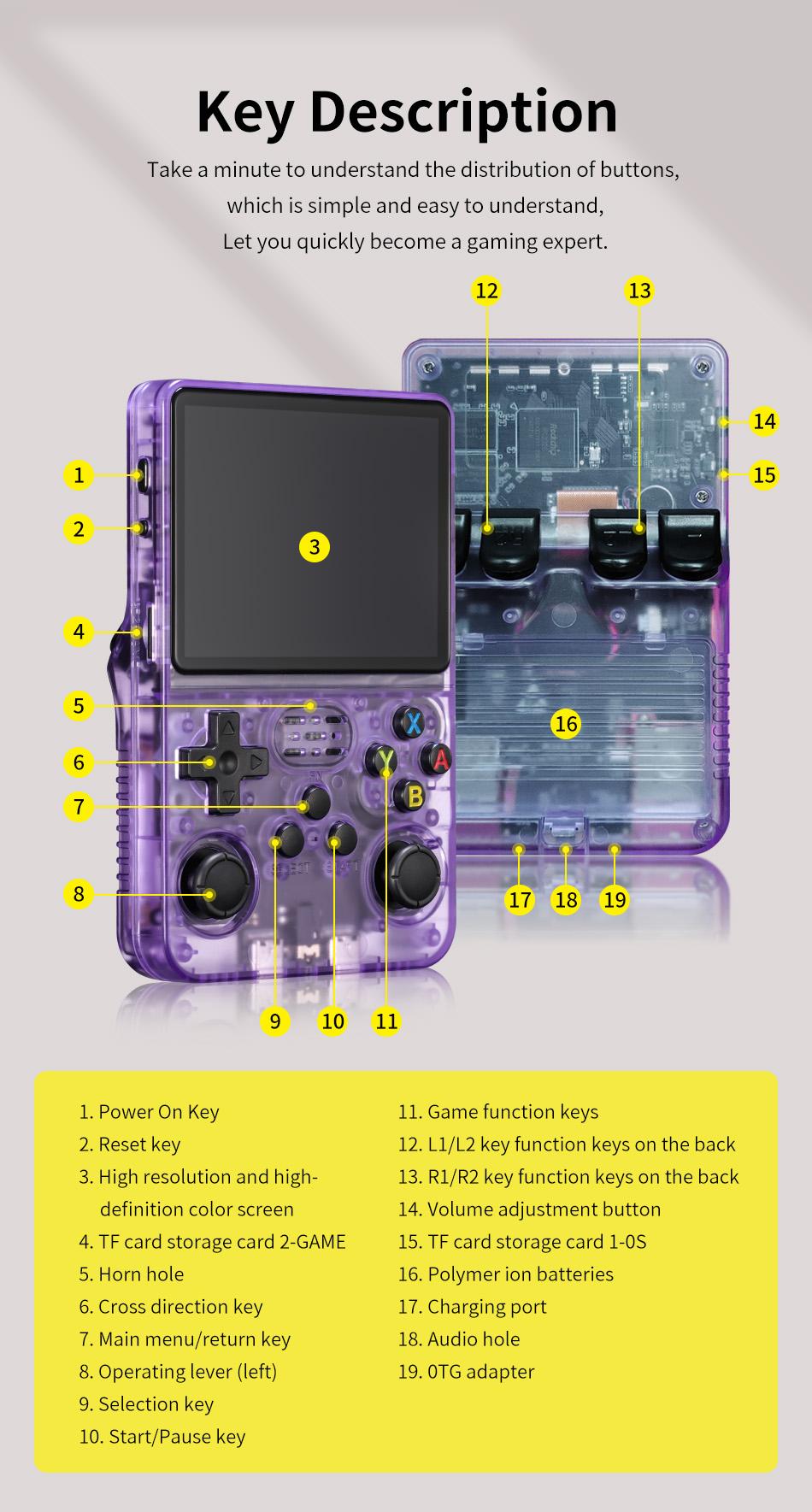 Retro Purple R36S Handheld Game Console - 3.5 in HD Screen, 64G Memory, Rechargeable Compact Portable Linux System, Type-C Port, 10 Emulator Video Games, Media Control, Anime Theme On-the-Go Gaming Gift