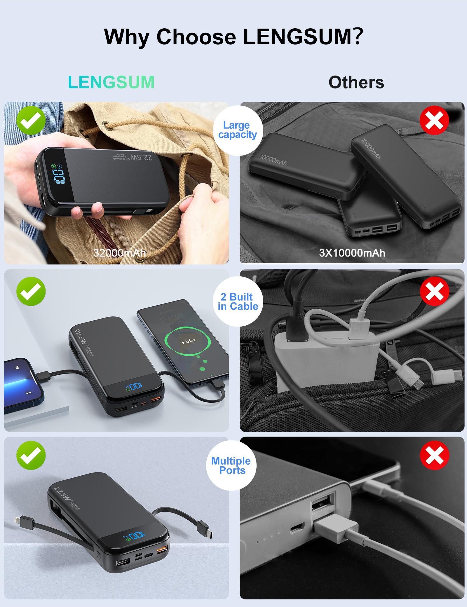 32000mAh Portable Charger with Built-in Cables, 22.5W Super Fast Charging Power Bank, Dual USB Output, 5 Outputs & 3 Inputs, 5 Outputs LCD Display Travel Battery Pack Compatible with iPhone, Samsung All Cell Phones