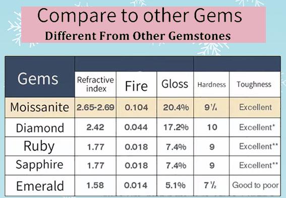 【#52】2Carat Emerald Cut Synthetic Moissanite Rings in 925 Sterling Silver