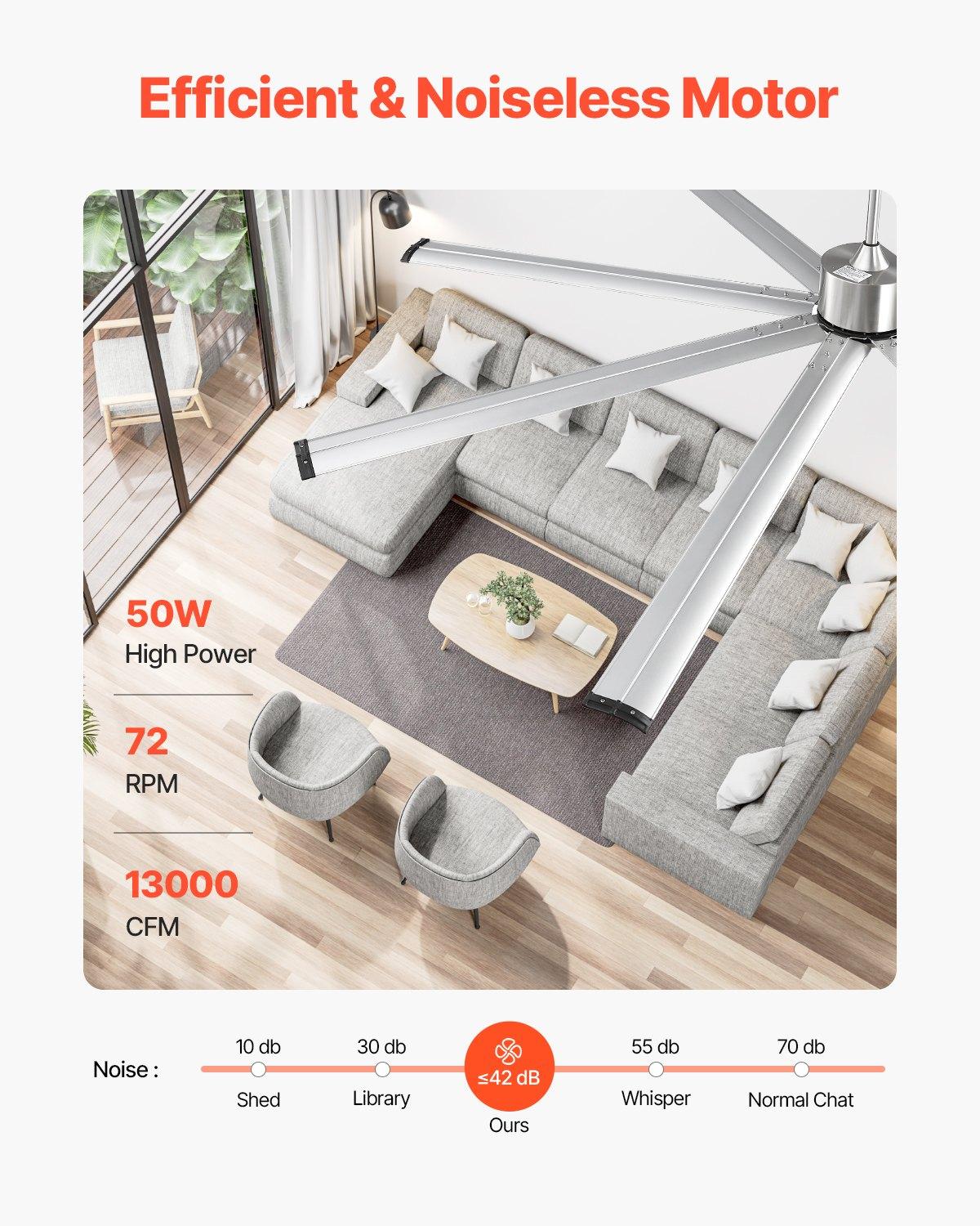 VEVOR 96in Low Profile Flush Mount Ceiling Fan, 6-Speed Remote Control, Aluminum Blades, Reversible DC Motor, Modern Brushed Nickel Fan for Bedroom, Patio, Reversible Motor