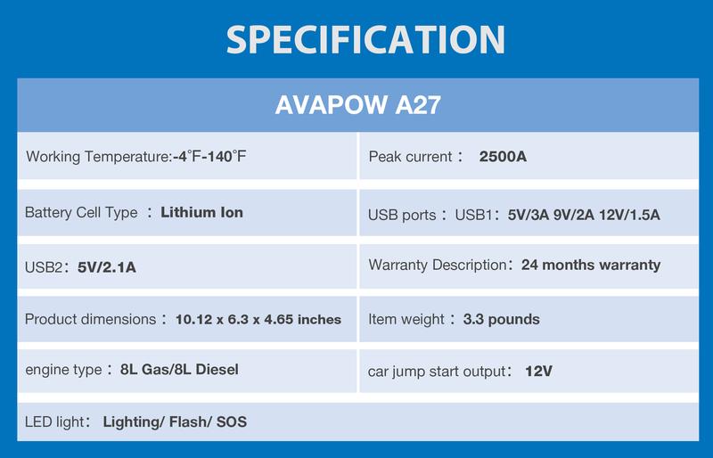 AVAPOW Jump Starter Car Battery 2500A Peak,Portable Jump Starters for Up to 8L Gas 8L Diesel Engine with Booster Function,Wireless Charging Design,12V Lithium Jump Pack,FathersDayGift,dealsforyoudays