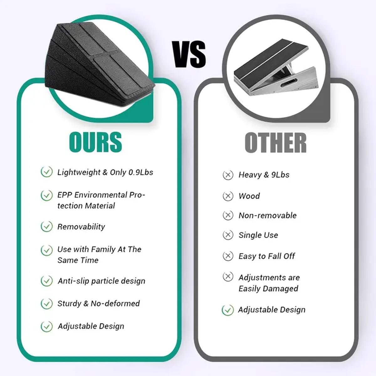 Slant Board Calf Stretcher, 3 Pcs Adjustable Incline Wedge, Squat Ramp for Deadlift, Fitness, Physical Therapy, Ankle Mobility