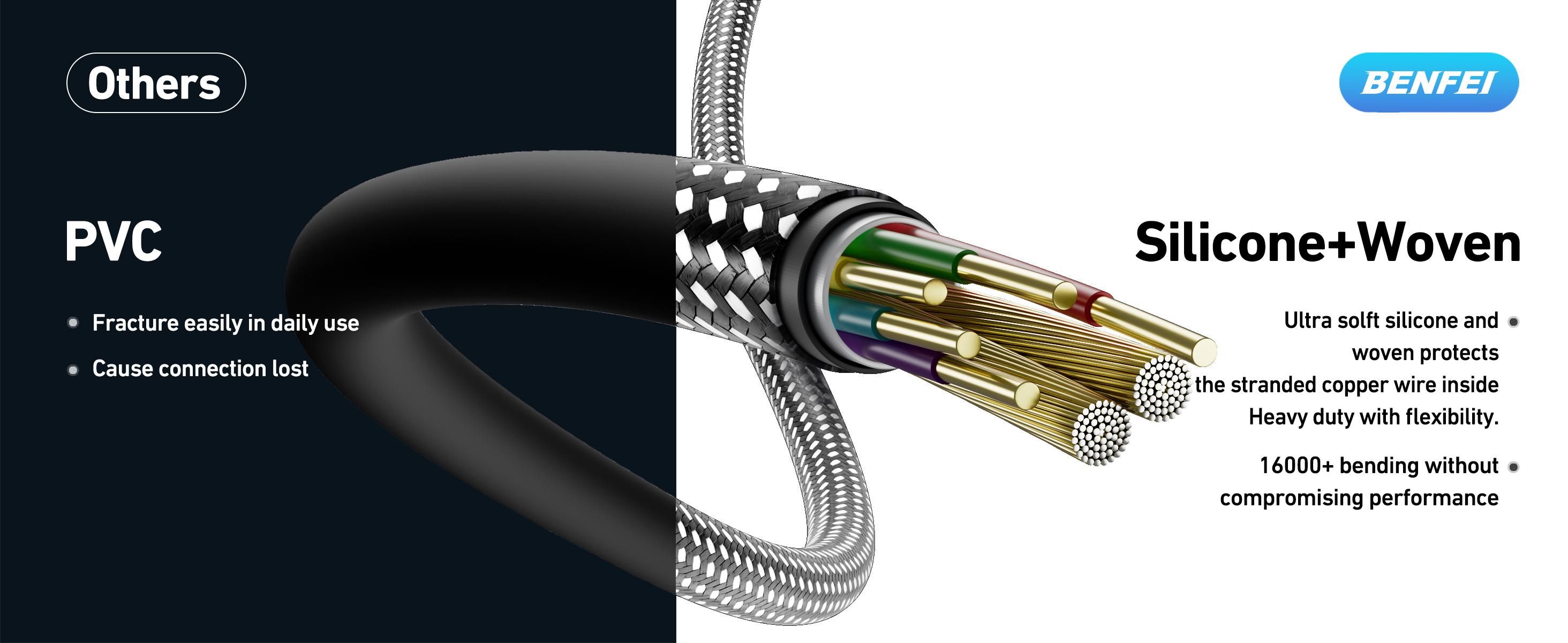 BENFEI USB C to HDMI Adapter 4K@60Hz, USB Type-C to HDMI Adapter [Thunderbolt 3/4/5 Compatible] with iPhone 15 Pro/Max, MacBook Pro/Air 2023, iPad Pro, iMac, S23, XPS 17, Surface Book