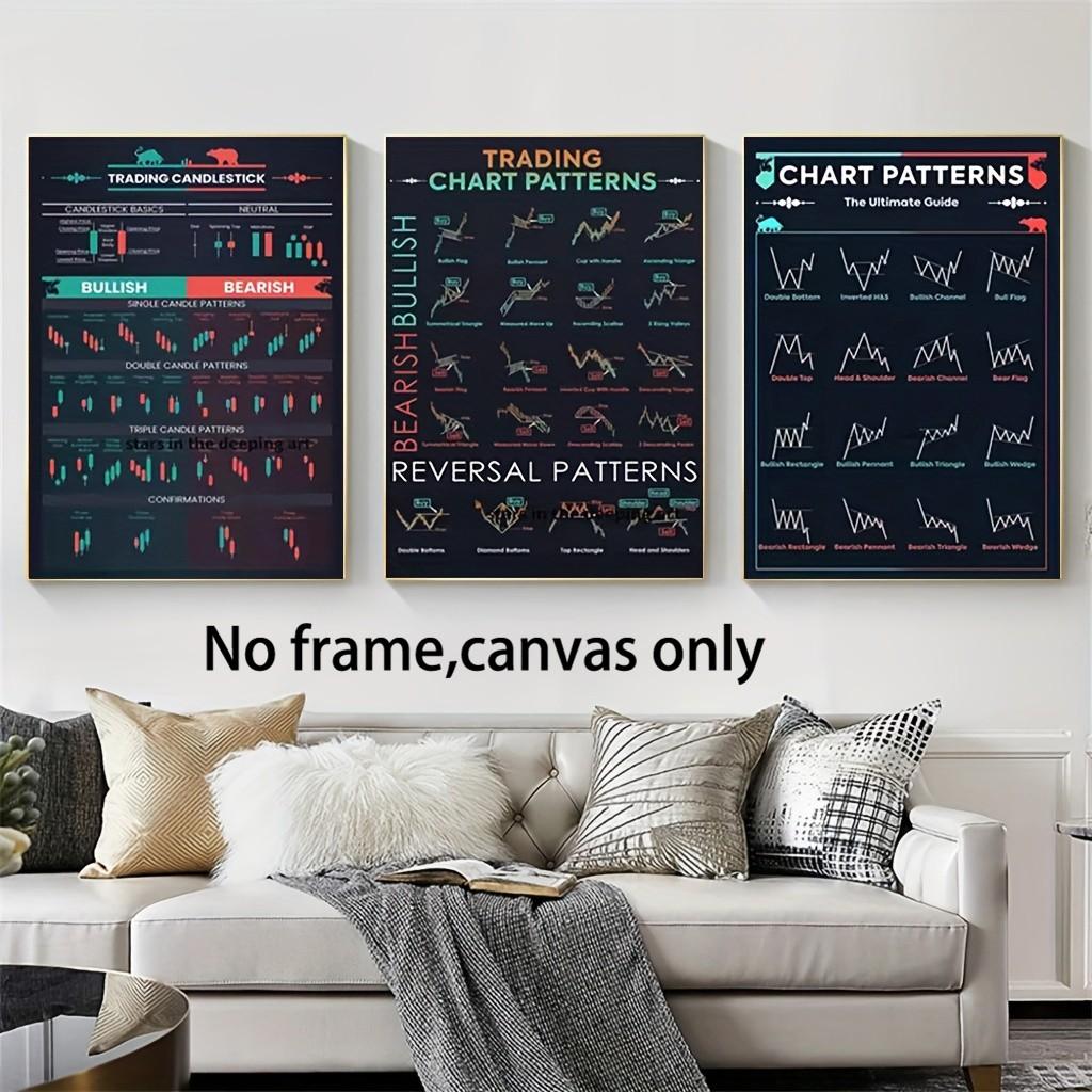 3pcs Unframed Trading Chart Posters - Candlestick Patterns, Bullish and Bearish Indicators, Turning Point Patterns, Traders, Investors, Home and Office Decor, Indoor Use, Modern Wall Painting | Technical Analysis Art ，Canvas Poster, Wall Painting Decorati