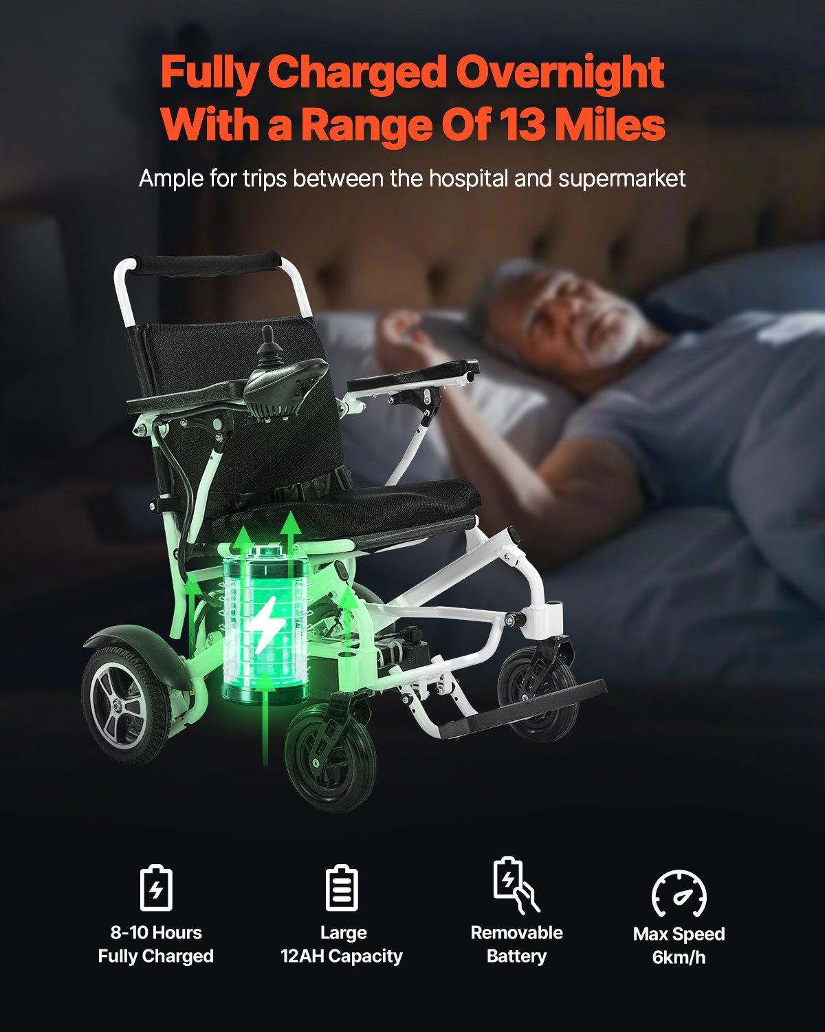 VEVOR Electric Wheelchair for Adults, 300lbs Capacity, Foldable Lightweight All-Terrain Model, 13-Mile Traveling Range, Puncture-Proof Portable 21in Seat Motorized Chair for Seniors