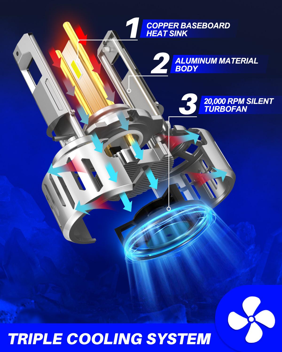 AUTOONE 9006 Light Bulb Conversion Kit Low Beam White Super Bright 6500K 900% Brighter 26000 Lumens HB4 Powersport Fog/Head Lamp, 6000K White, Quick Installation, Pack of 2