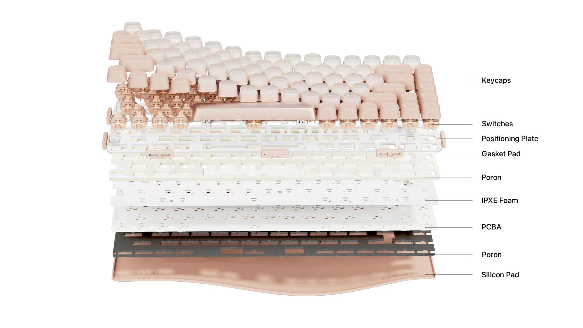 Lofree Foundation Mechanical Keyboard