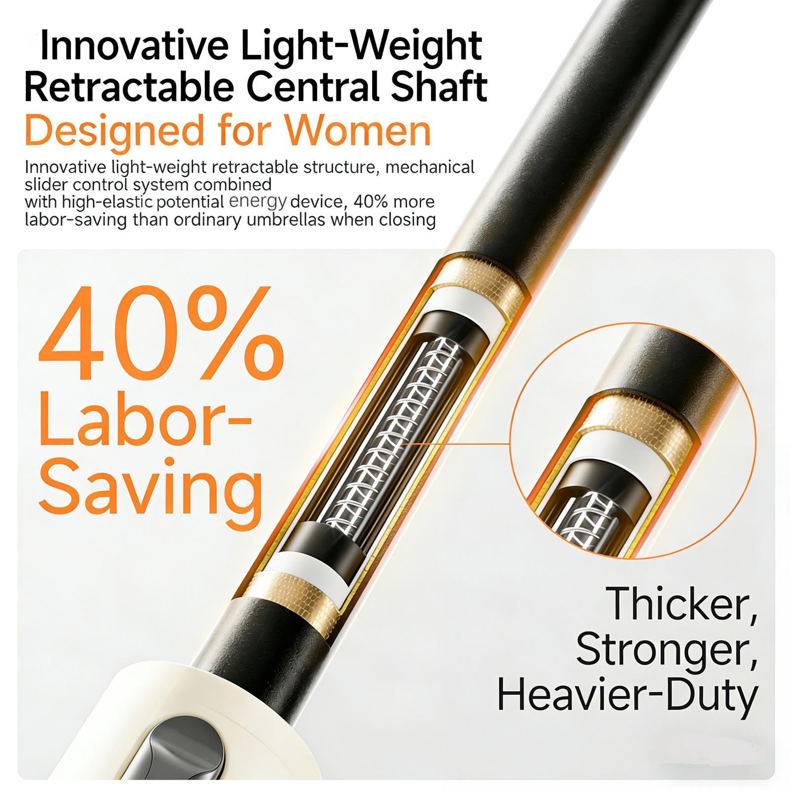 New Auto Open Close Umbrella, 40% Easier Retraction, Vinyl Coated UV Protection Umbrella, Thickened Fiberglass Windproof Frame for Work, Outdoor Leisure, Fishing, Golf, and Travel