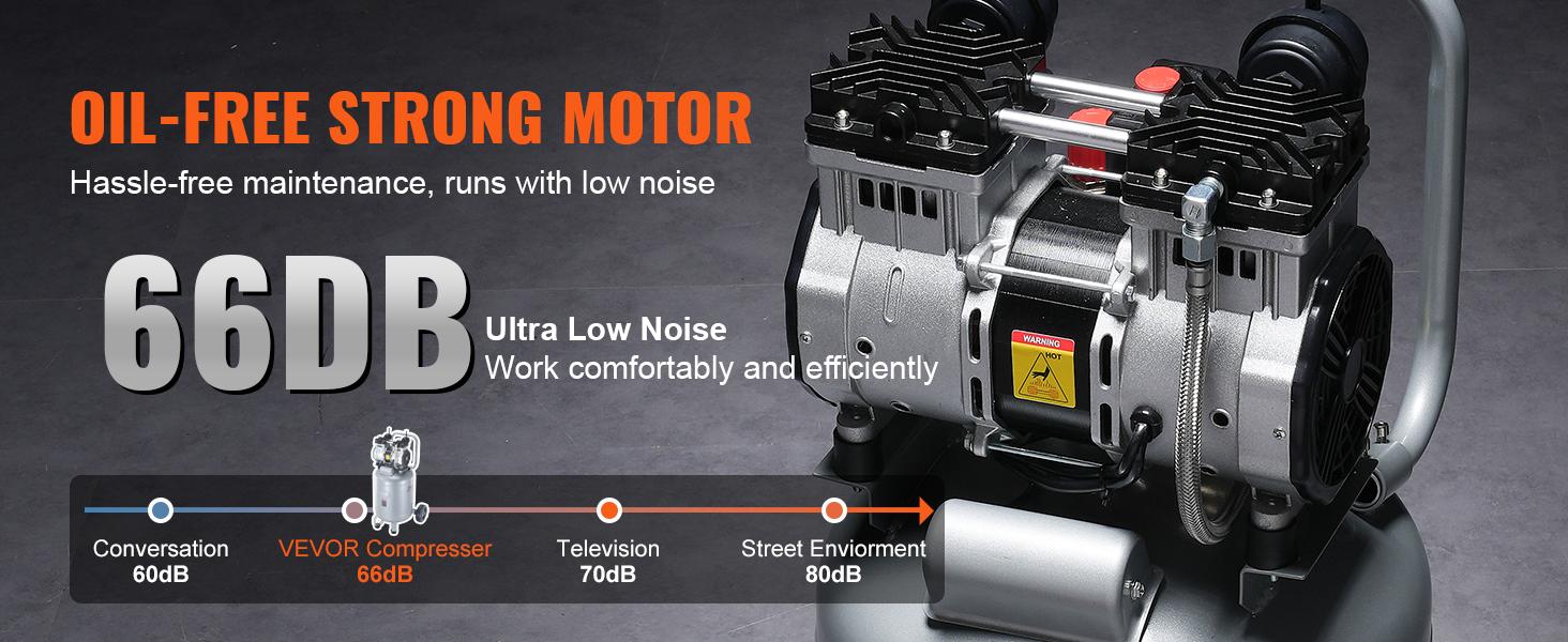 VEVOR 13 Gallon Air Compressor, 2HP 4.6 SCFM90PSI Oil Free Air Compressor Tank, 66dB Ultra-Quiet Compressor for Tire Inflation, Auto Repair, Woodwork Nailing, Spray Painting (125PSI Max Pressure)