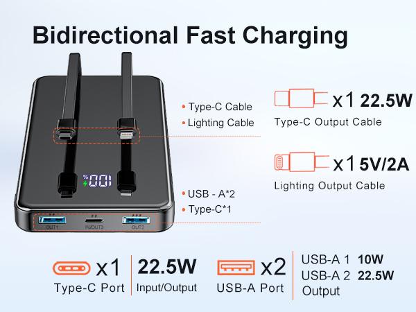 Portable Charger Power Bank - 15000mAh Battery Pack Portable Phone Charger with Built in Cables 22.5W Fast Charging Powerbank Compatible with iPhone Android Samsung Phone, Travel Camping Essential