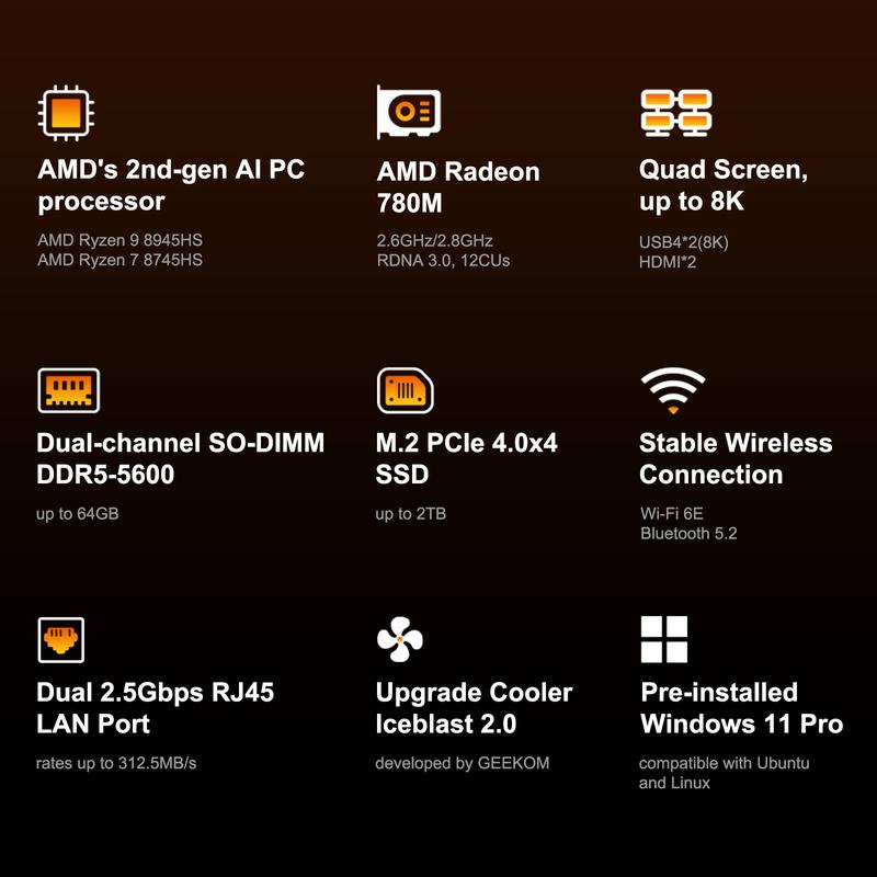 GEEKOM A8 Max Mini PC AMD Ryzen 7 8845HS Cpu ,32GB RAM+ 1TB SSD.Dual-channel DDR5 5600MT/s, up to 64GB.  Prebuilt Gaming Computer Fortnite/Warzone/Legends/CS:GO/Legends/Genshin Impact Tower Computer