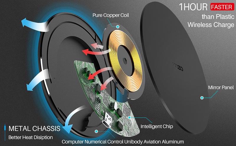 TOZO W3 Wireless Charger, 10W Qi-Certified Fast Charging Pad with Aviation Aluminum Computer Numerical Control Technology Compatible with iPhone 16 15 4Series, Samsung Galaxy Series NO AC Adapter Smartphone Cellphone Electronic Mobile Smartphone Cellphone