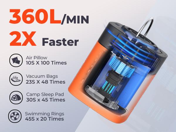 ETENWOLF AIR 3 Air Pump for Inflatables with 2600 mAh Battery & Camping Light, Ultra-Fast and Mini Electric Air Pump, Inflate Deflate for Air Mattress, Pool Floats, Vacuum Storage Bags SpringStatements