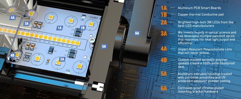 Nilight 22 Inch 480W Triple Row Flood Spot Combo Bar Driving Led Off Road Lights SUV Ute ATV Truck 4x4 Boat