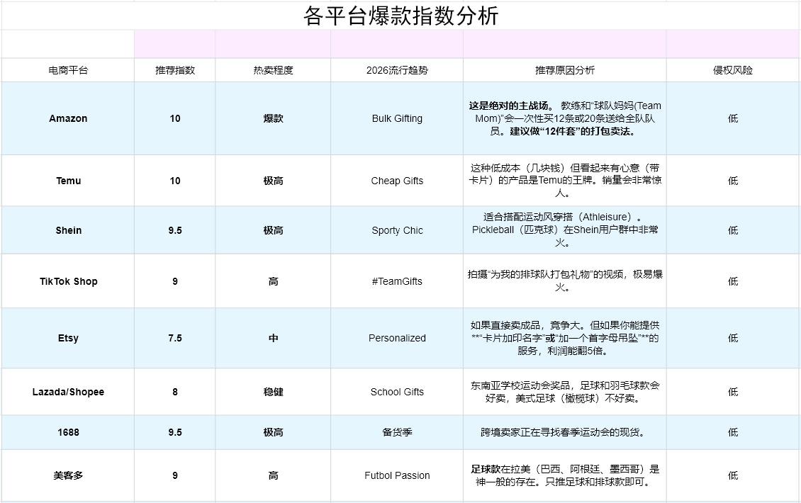 Minimalist Sports Alloy Heart Basketball Volleyball Pendant Necklace, Daily Wear Versatile Paper Card Chain, Fashionable Accessory