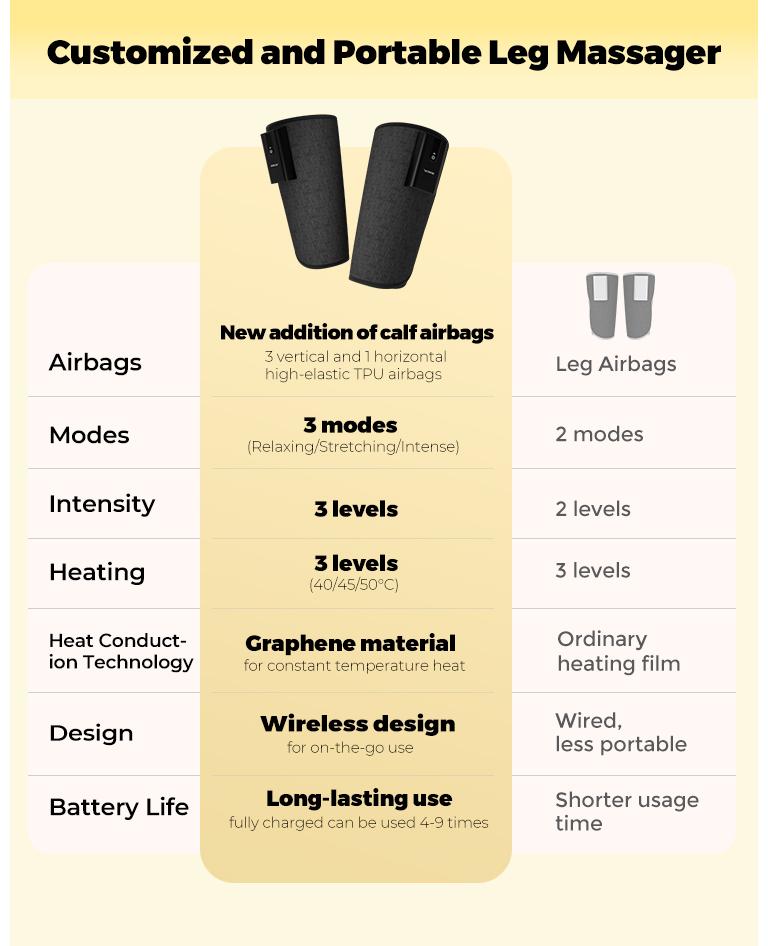 CINCOM Wireless Leg Massager with Heating, Calf Airbags, Multiple Modes, and Intensity Levels for Optimal Relaxation – A Thoughtful Gift for Any Occasion